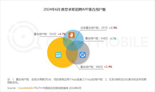一線城市移動互聯網用戶持續增長，技術創新驅動產品開發新格局——基于QuestMobile 2024上半年報告的分析
